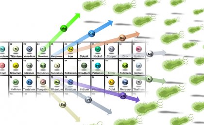 Graphic illustration of chemical elements and bacteria